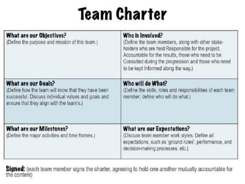 What Is A Group Charter